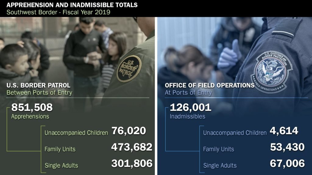 Familias superan el 50% de los migrantes detenidos en frontera de EE.UU. Familias superan el 50% de los migrantes detenidos en frontera de EE.UU.